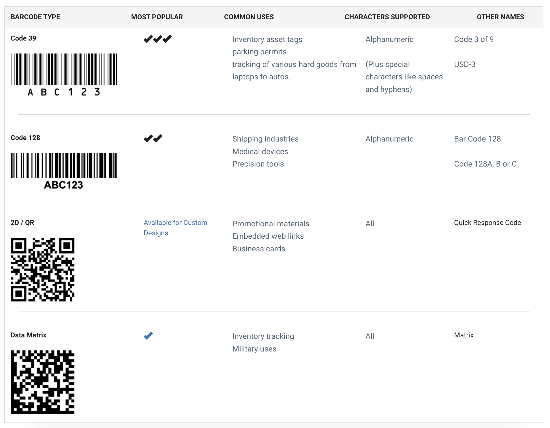 barcodes
